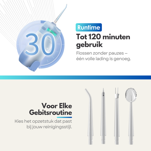 4in1 Mini Draagbare Travel Waterflosser – 3 Standen Water Flosser – USB-C – Compact Reismodel – 4 Mondstukken – 200ml Reservoir